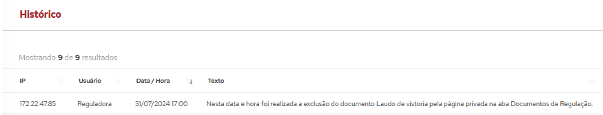 Gráfico, Histograma

Descrição gerada automaticamente